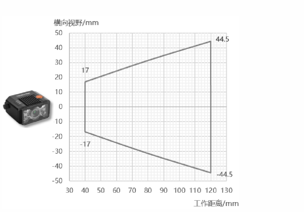 ？礛V-RD716-2智能读码器